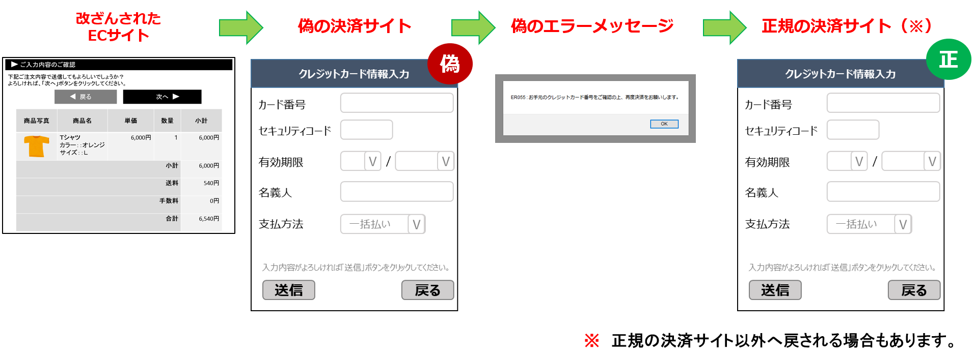 改ざんされたＥＣサイトの遷移