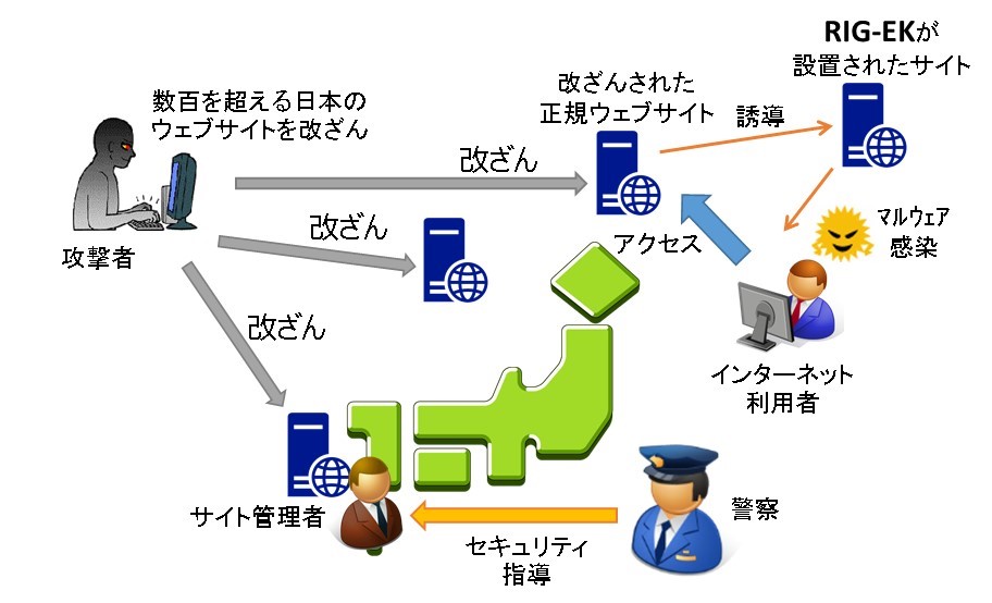 RIG-EK無害化の取組