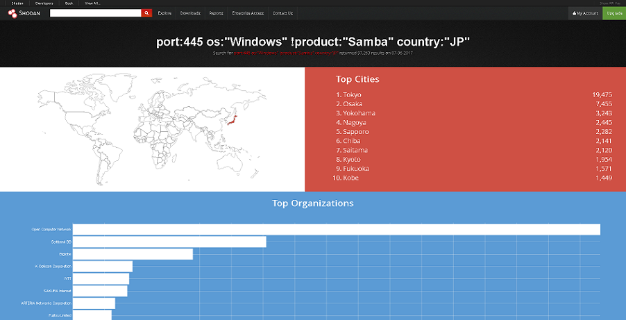 shodan