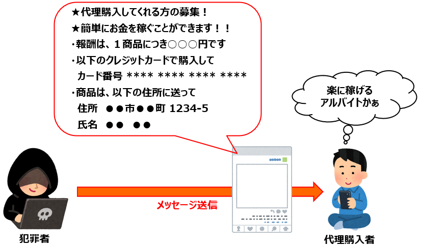 Rさん　代理購入用